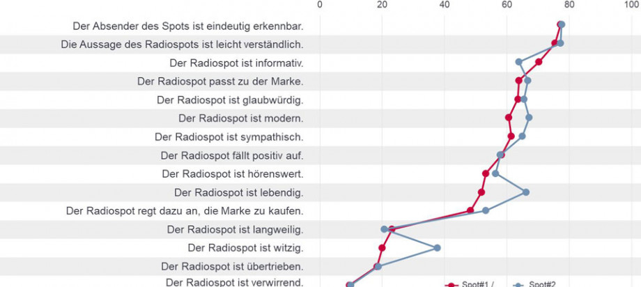 Bild: MDR Media